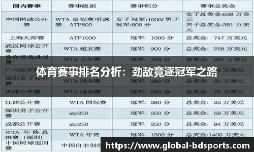 体育赛事排名分析：劲敌竞逐冠军之路